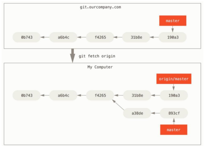 Github - 기계과 탈출기