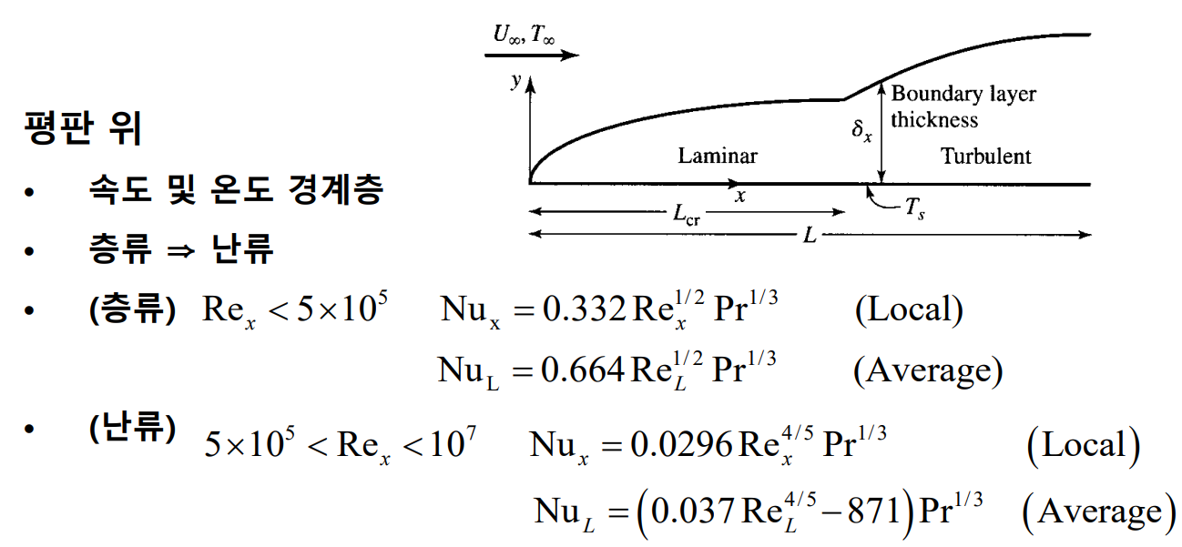 열전달 - 기계과 탈출기